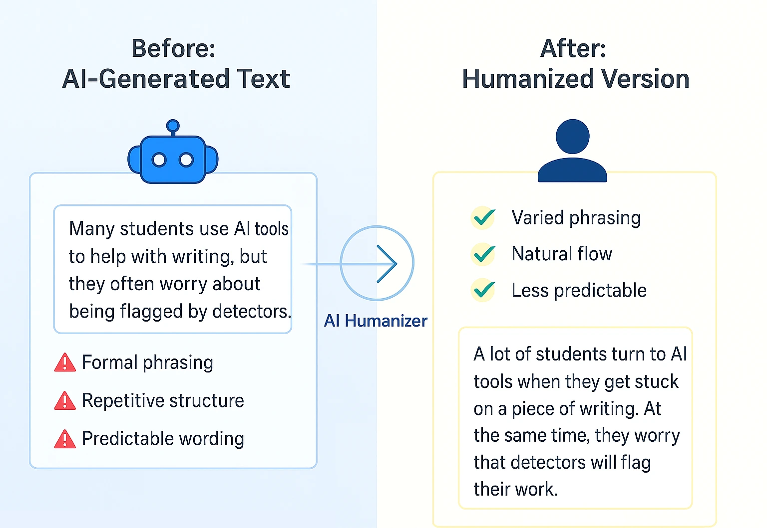 Side-by-side comparison showing original text transforming through AI humanizer with highlighted changes