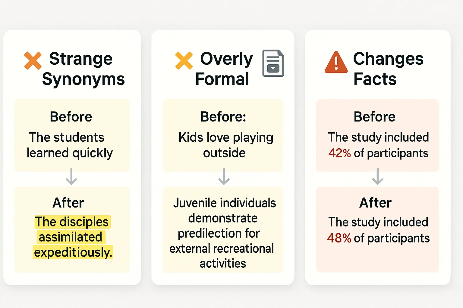 Visual comparison of three common AI humanizer problems: strange synonyms, overly formal tone, and factual changes